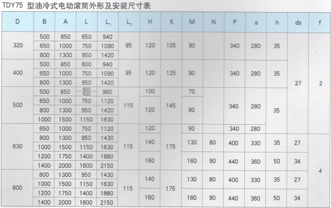 tdy75型油冷式电动滚筒